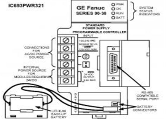 GE FANUC IC693PWR321 AUTOMACIÓN como parte de las series 90-30 PLCS
