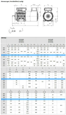 Lenze MHFMARS112-22C1C Nivel de tensión Rango de tensión de funcionamiento.